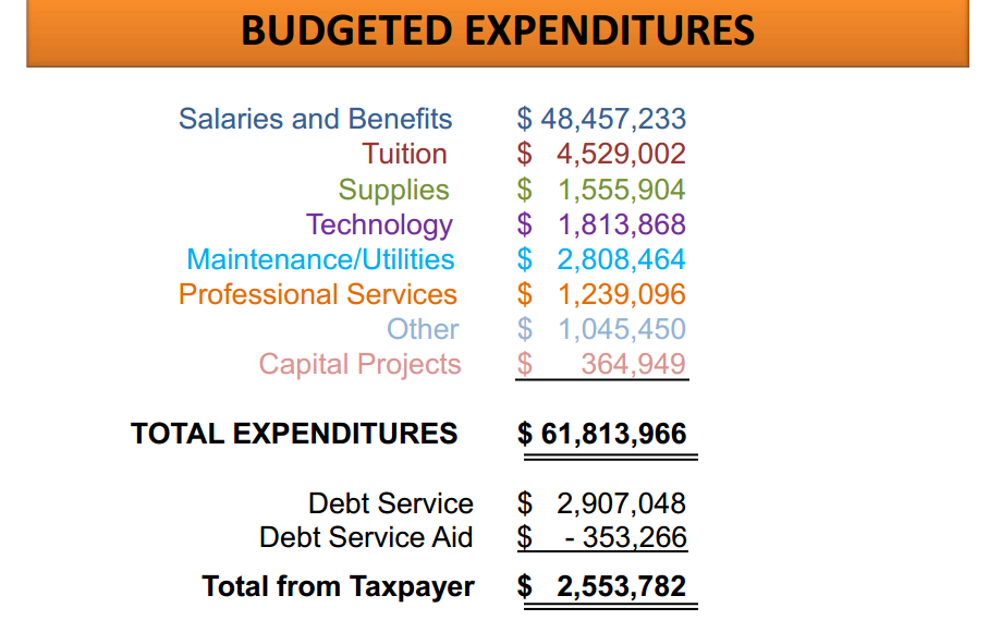 Tenafly Budget Expenditures Tenafly Budget Expenditures