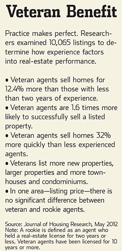 The Price of Real Estate Experience About 25 000 WSJ.com