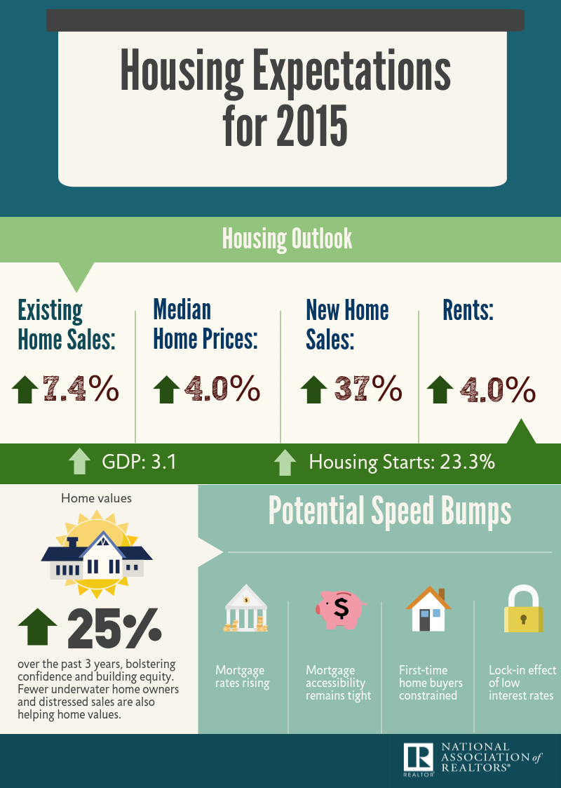 housing-expectations-2015