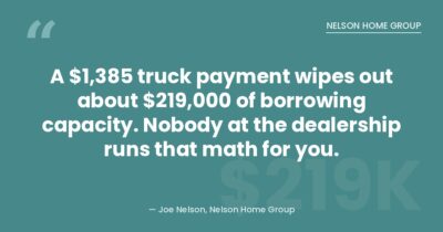Does a car payment affect your mortgage? A $1,385 truck payment costs $219,000 of borrowing capacity