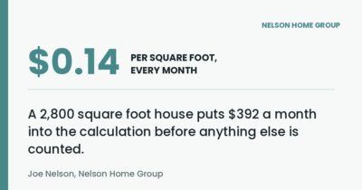 Maintenance and utilities allowance of 14 cents per square foot in the VA residual income calculation