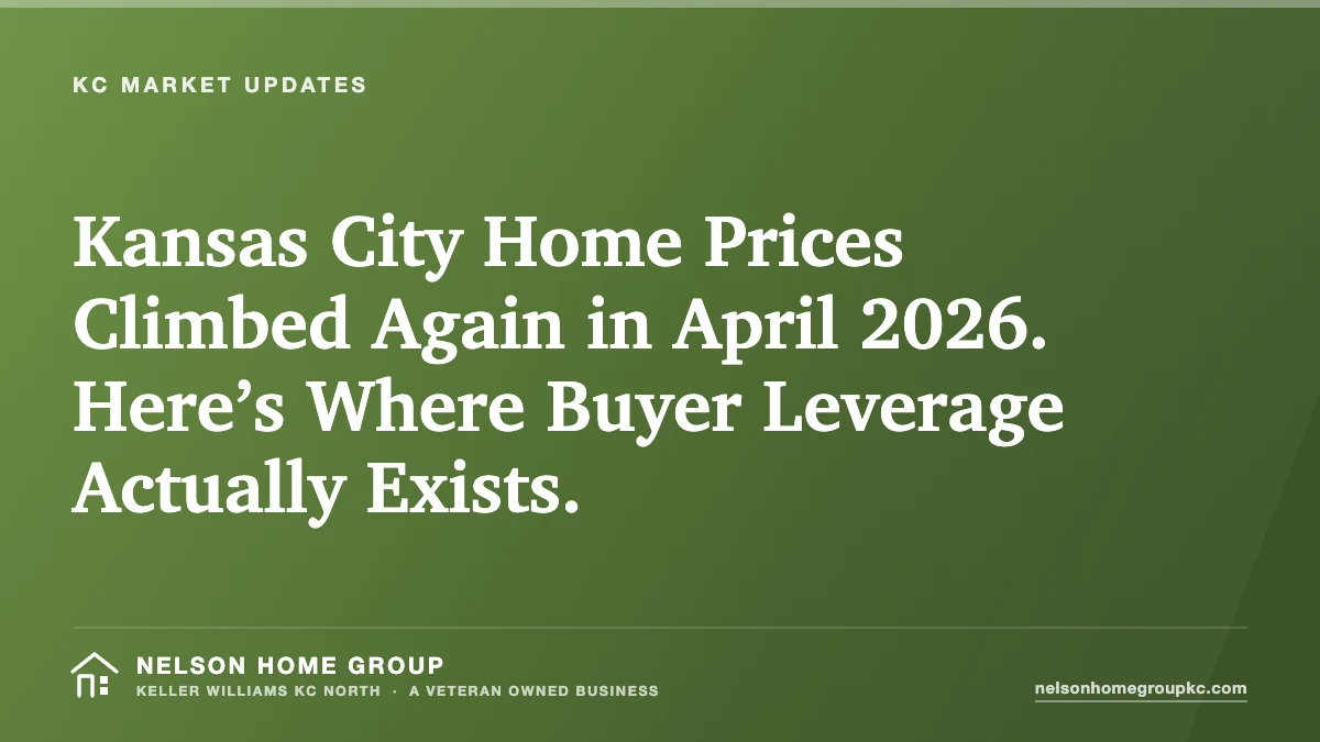 Kansas City Home Prices Climbed Again in April 2026. Here’s Where Buyer Leverage Actually Exists.