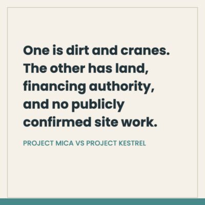 Quote graphic contrasting Project Mica and Project Kestrel, one is dirt and cranes and the other has land and financing authority only