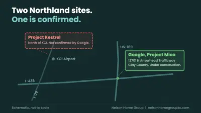 Where Is Google Building Its Data Center in Kansas City?