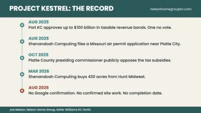 What Is Project Kestrel in Kansas City?