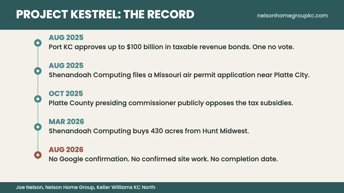 What Is Project Kestrel in Kansas City?