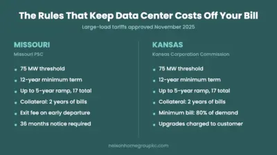 Will Data Centers Raise Electric Bills in Kansas City?