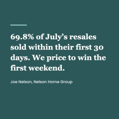 Quote graphic stating 69.8 percent of July resales sold within their first 30 days