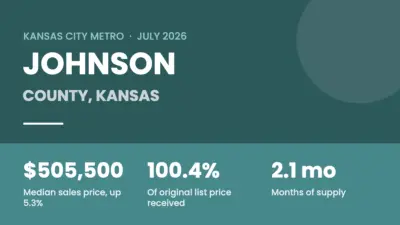 Johnson County, KS Real Estate Market: July 2026 Update