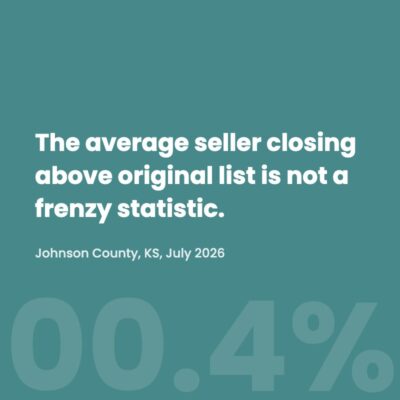 Quote graphic reading the average seller closing above original list is not a frenzy statistic