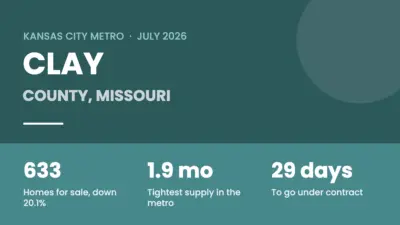 Clay County, MO Real Estate Market: July 2026 Update