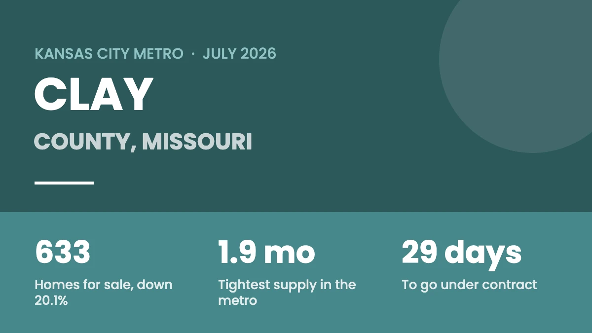 Clay County, MO Real Estate Market: July 2026 Update