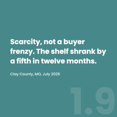 Quote graphic reading scarcity not a buyer frenzy about Clay County housing supply