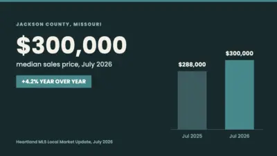 Jackson County, MO Real Estate Market: July 2026 Update