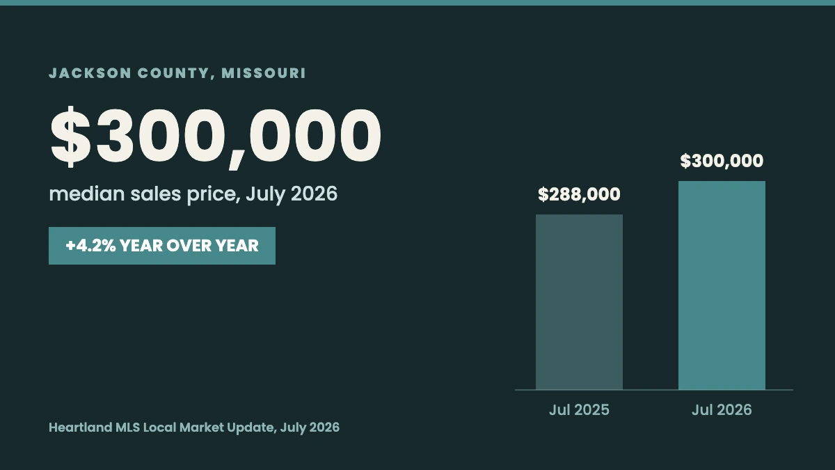 Jackson County, MO Real Estate Market: July 2026 Update