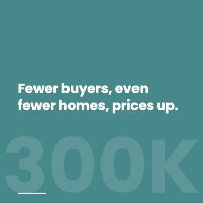 Pull quote graphic reading fewer buyers, even fewer homes, prices up