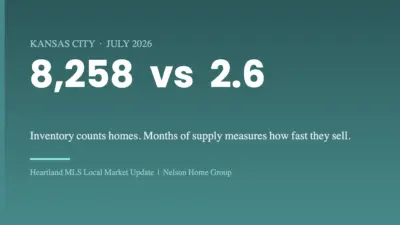 What Is the Difference Between Housing Inventory and Months of Supply?