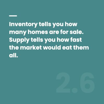 Pull quote card contrasting housing inventory with months of supply
