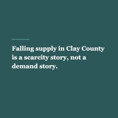 Pull quote card reading falling supply in Clay County is a scarcity story, not a demand story