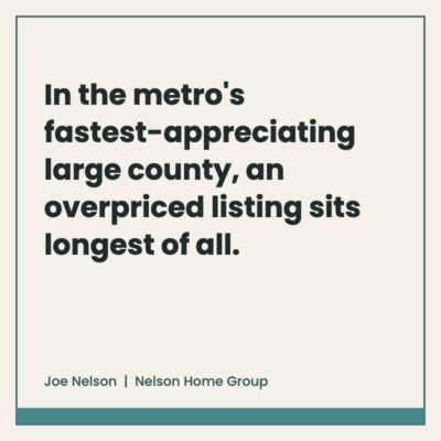 Pull quote: in the metro fastest-appreciating large county, an overpriced listing sits longest of all