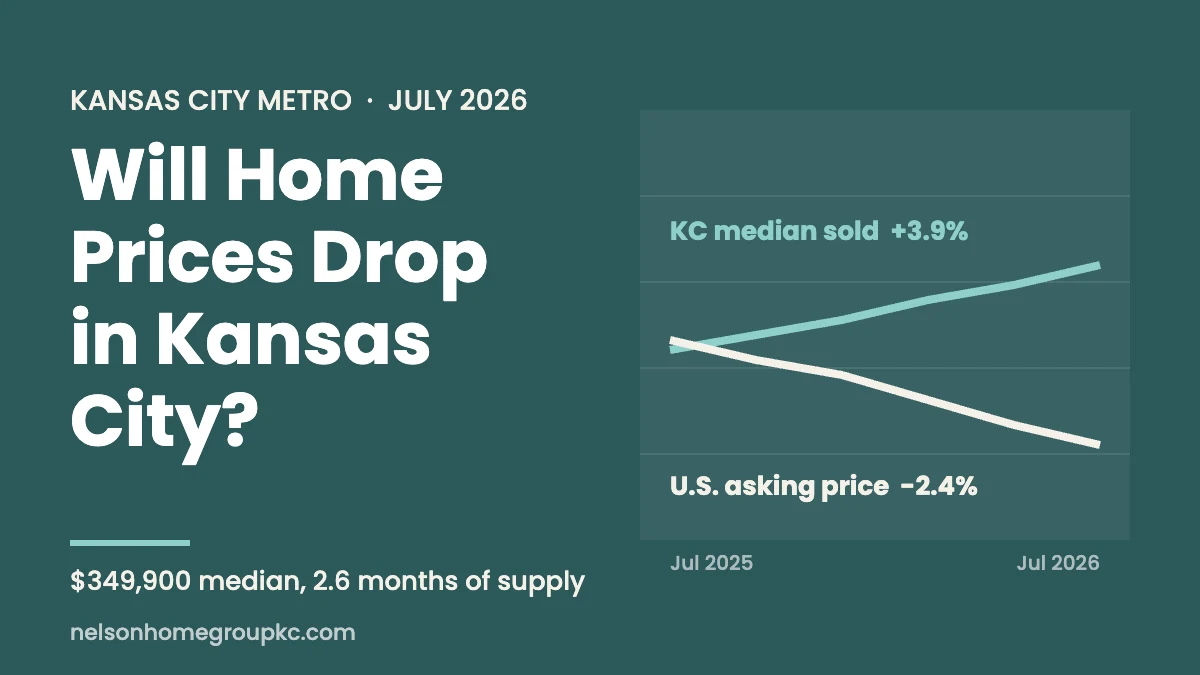 Will Home Prices Drop in Kansas City in 2026?
