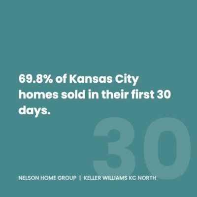 Pull quote: 69.8% of Kansas City homes sold in their first 30 days on market in July 2026