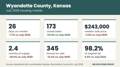 Wyandotte County, KS Real Estate Market: July 2026 Update