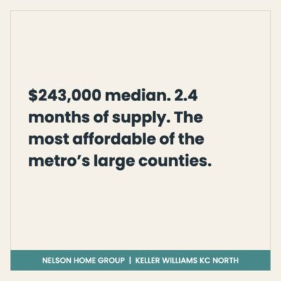 Pull quote: Wyandotte County posted a $243,000 median and 2.4 months of supply in July 2026
