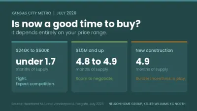 Is Now a Good Time to Buy a House in Kansas City?