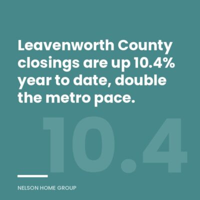 Quote card reading Leavenworth County closings are up 10.4% year to date, double the metro pace