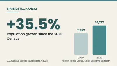 Buying a House in Spring Hill Kansas: Is It a Good Move in 2026?