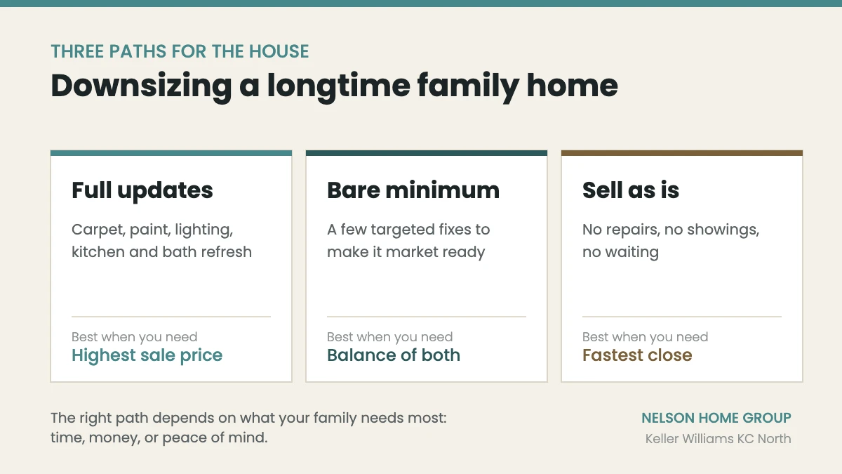 Downsizing Your Parents’ Home: A KC Guide for Adult Children