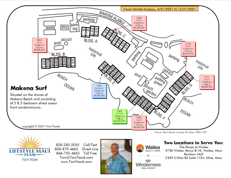 Makena Surf Map
