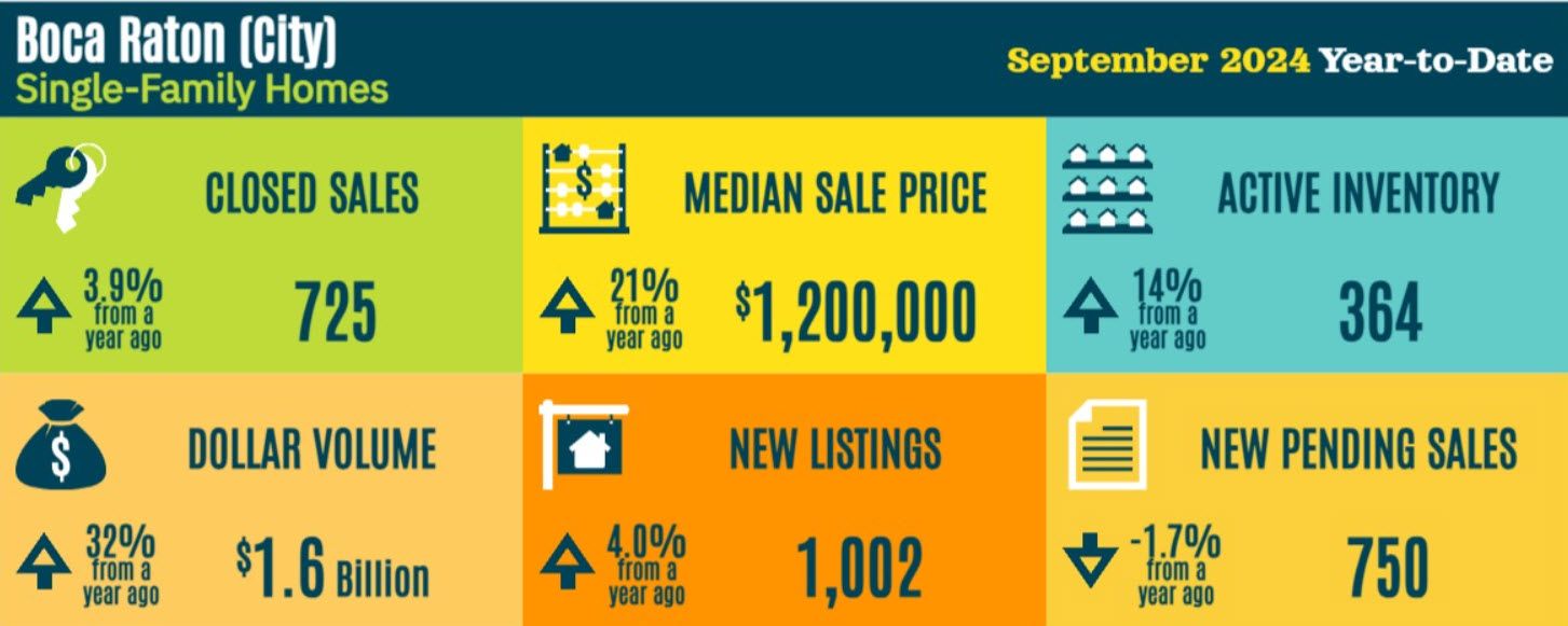 Boca_20Raton_20Sunstats_20Sept_202024