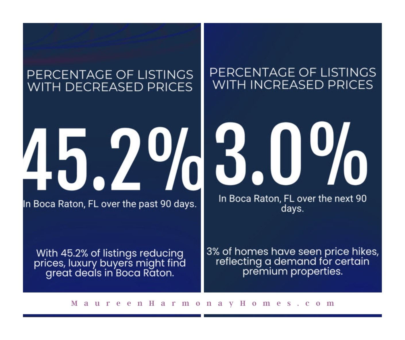 Is Boca Raton’s Luxury Market Right for You? Here’s What Movers and Sellers Need to Know 2