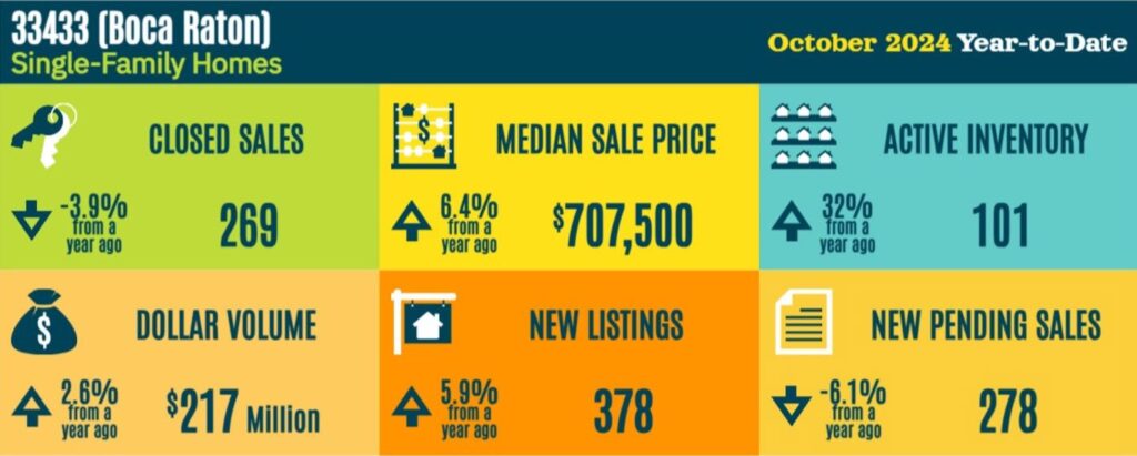5976 Colony Court, Boca Raton 1