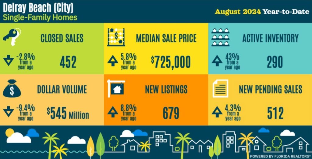 310 NW 18th Street, Delray Beach 1