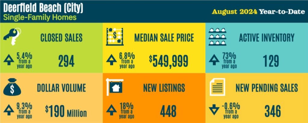 1665 SE 5th Court, Deerfield Beach 1