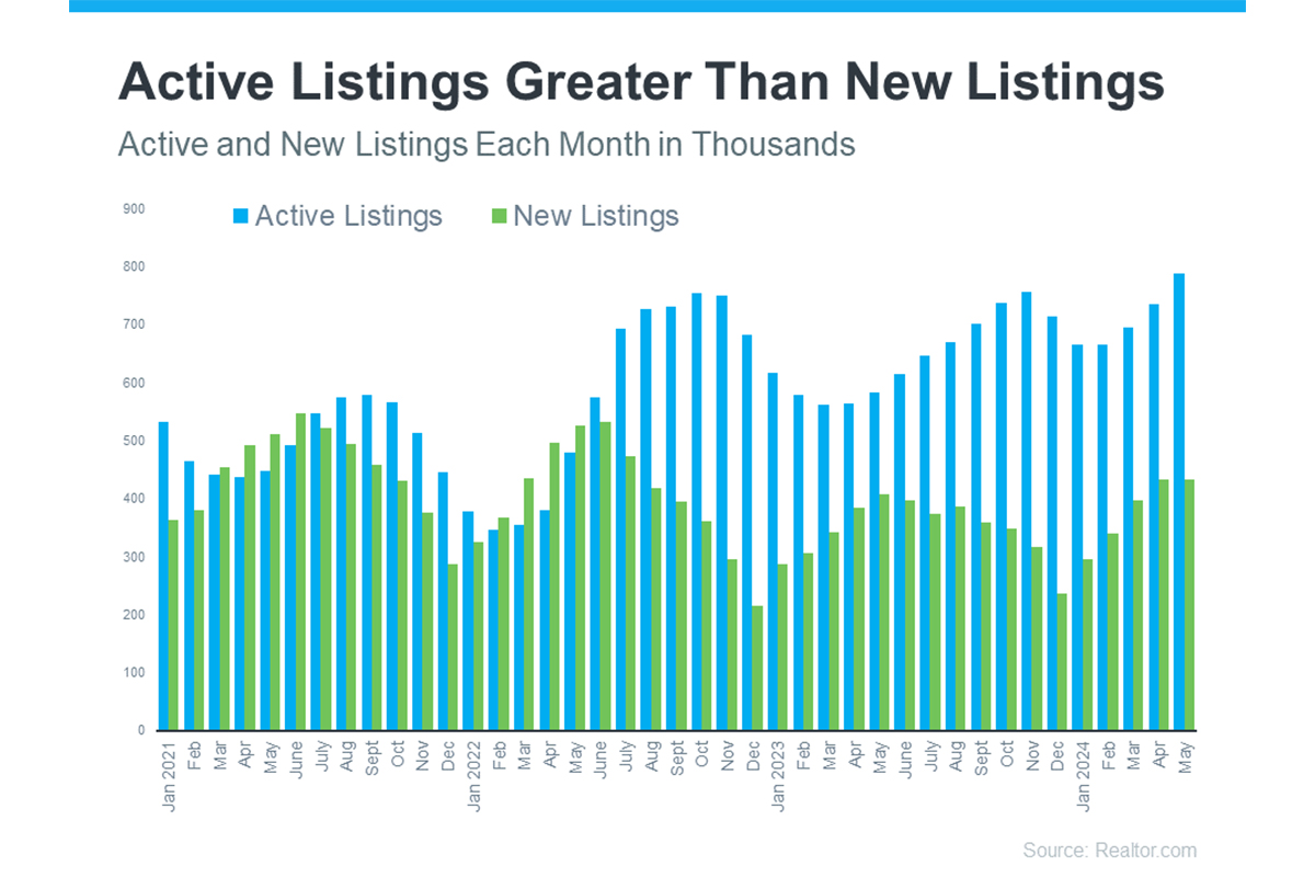 Days on Market Explained: Union County, NJ