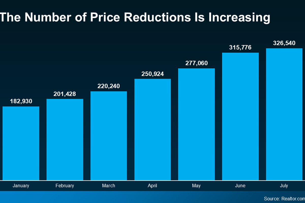 The Number One Mistake Sellers Are Making: Overpricing Their House