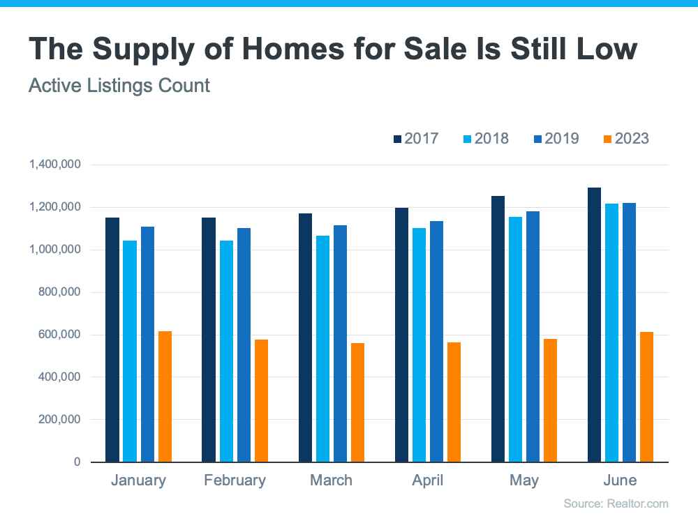 Today’s Housing Inventory Is a Sweet Spot for Sellers 1