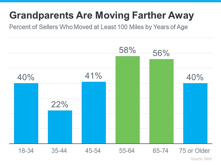 Moving To Be Near Loved Ones