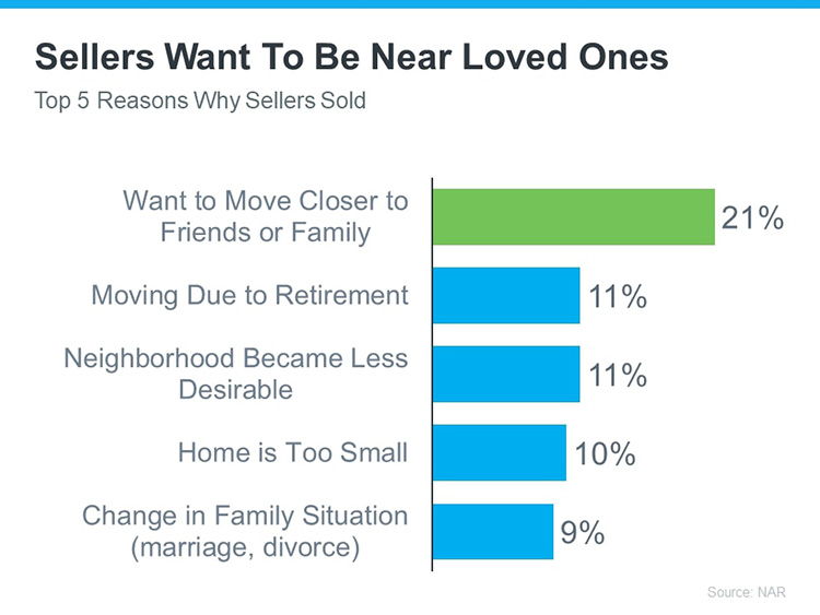 Moving To Be Near Loved Ones