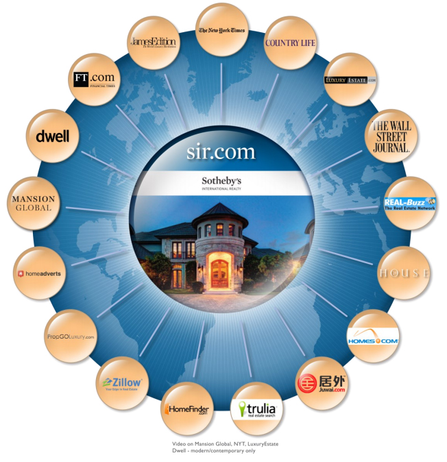 Global Internet Marketing