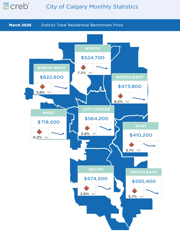 Calgary Real Estate Sales information - March 2026
