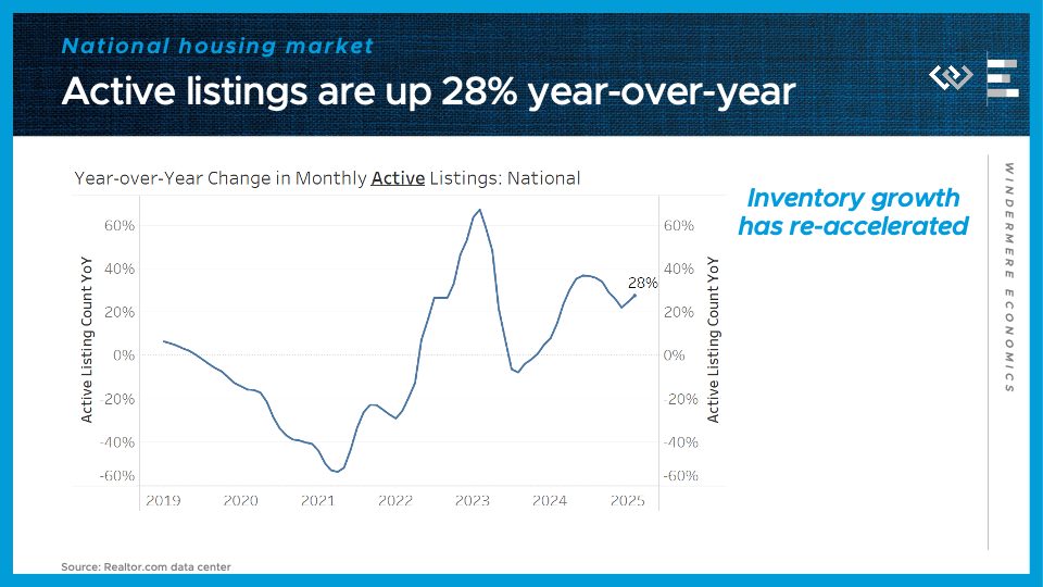 Housing & Economic Update: What to Know About Inventory, Inflation & Interest Rates
The data coming in from the housing market so far this year are painting a pict