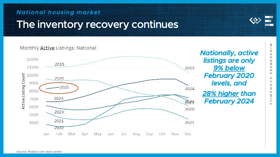 Housing & Economic Update: What to Know About Inventory, Inflation & Interest Rates
The data coming in from the housing market so far this year are painting a pict