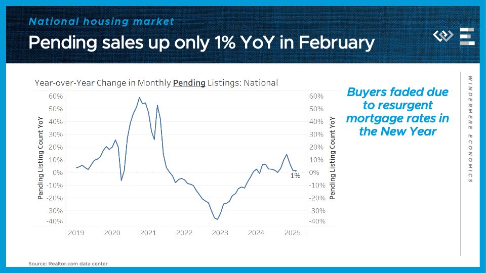 Housing & Economic Update: What to Know About Inventory, Inflation & Interest Rates
The data coming in from the housing market so far this year are painting a pict