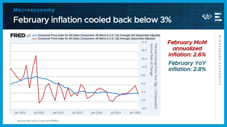 Housing & Economic Update: What to Know About Inventory, Inflation & Interest Rates
The data coming in from the housing market so far this year are painting a pict