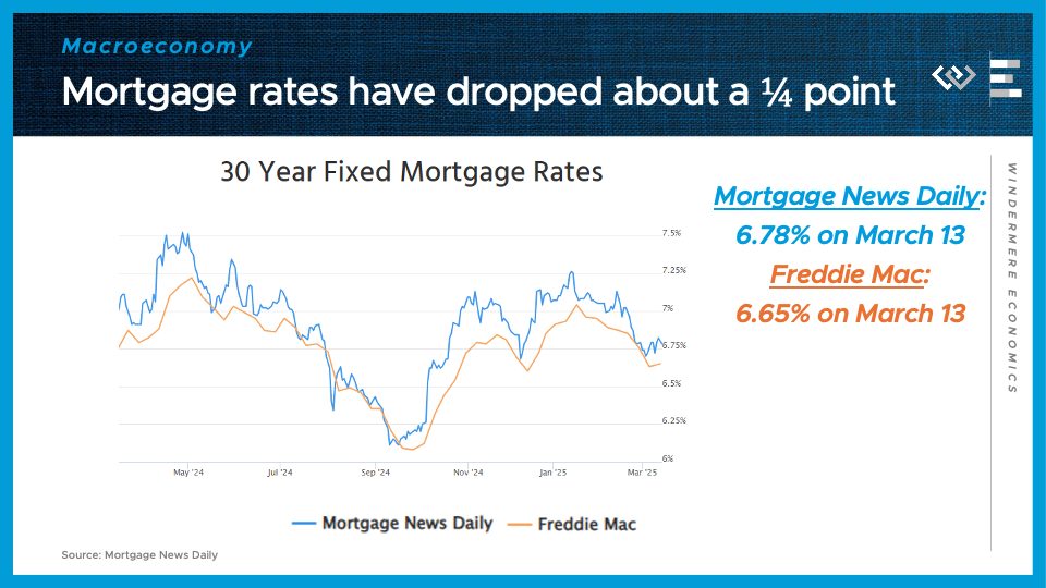 Housing & Economic Update: What to Know About Inventory, Inflation & Interest Rates
The data coming in from the housing market so far this year are painting a pict